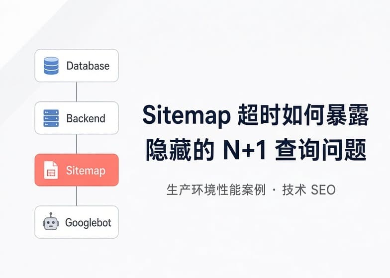 Sitemap 超时如何暴露隐藏的 N+1 查询问题