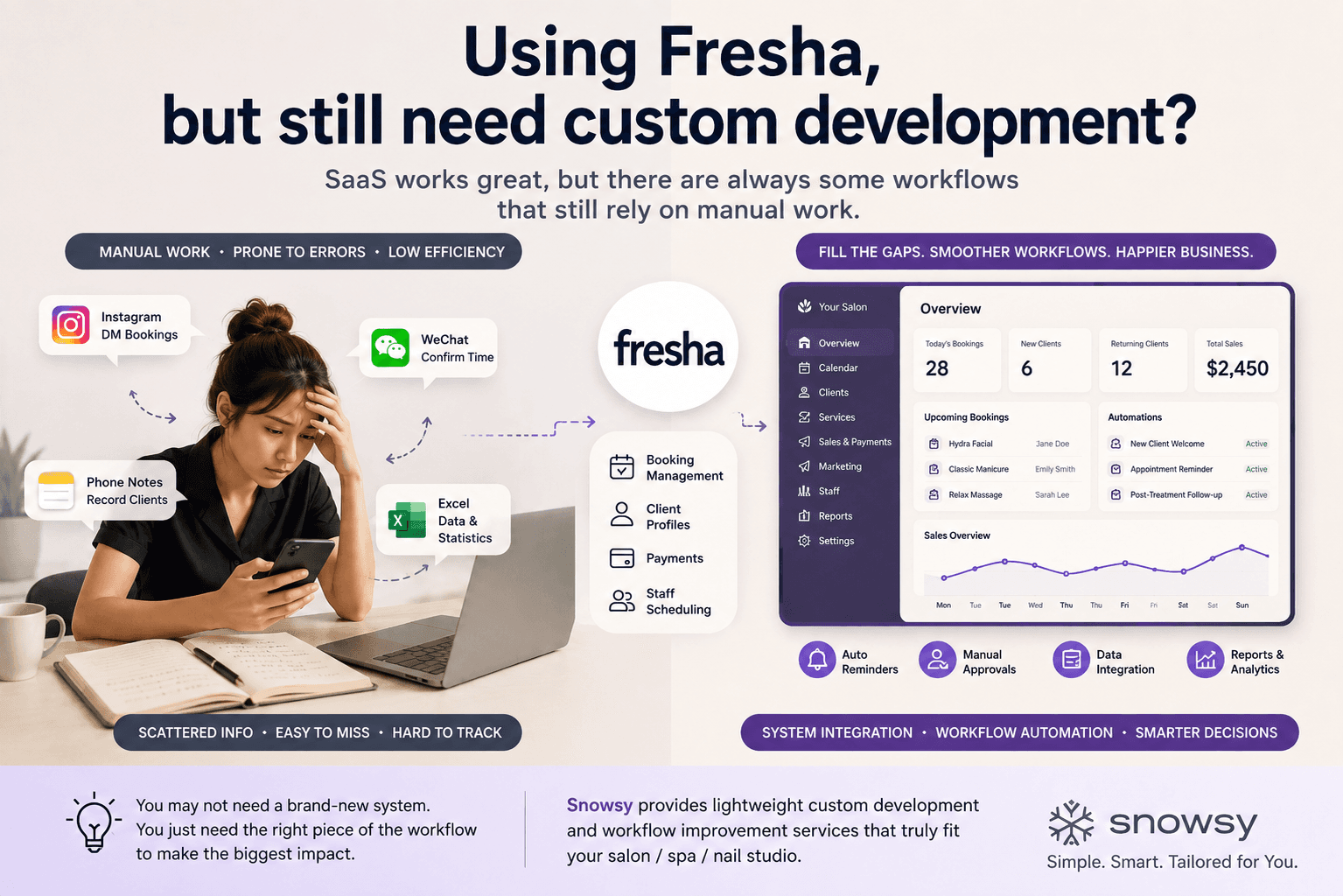 When SaaS Isn’t Enough and Custom Software Costs Too Much: What Can Beauty Salons Do?